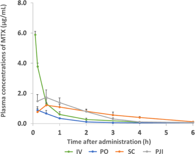 A new, patient-friendly, needleless methotrexate administration method ...