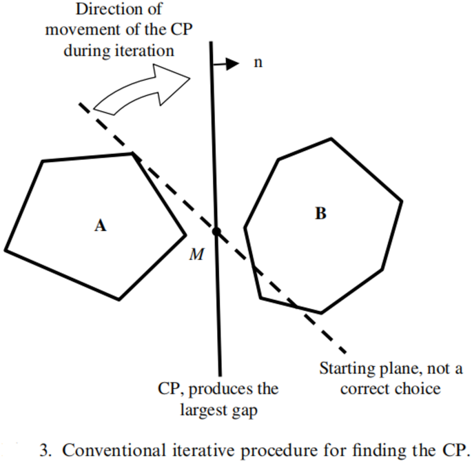 A contact detection algorithm for polyhedrons based on improved common ...