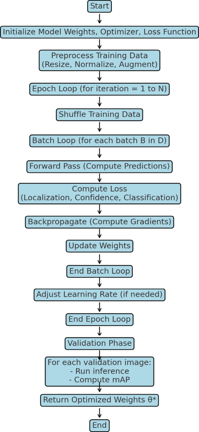 Real-time deforestation anomaly detection using YOLO and LangChain agents  for sustainable environmental monitoring | Scientific Reports
