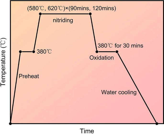 Fig. 11