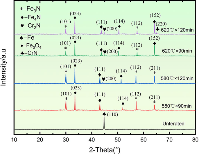 Fig. 9