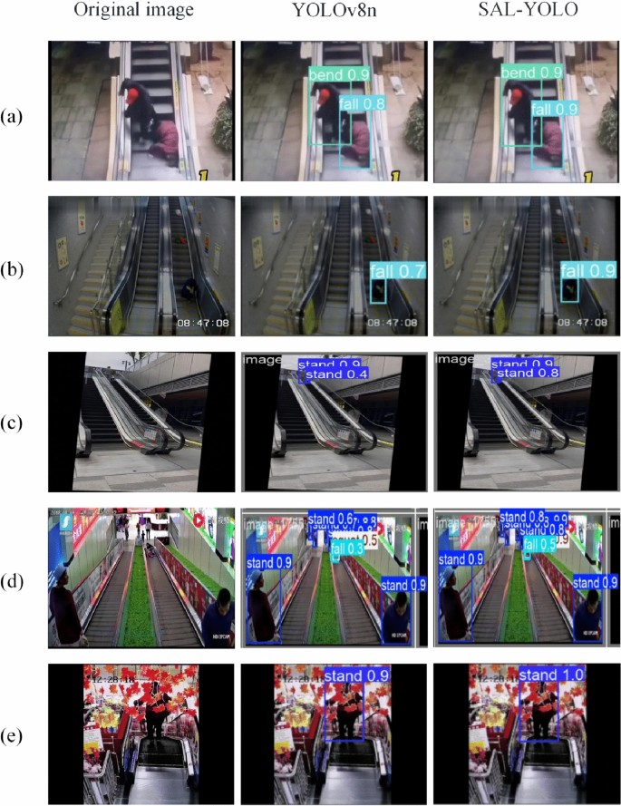 SAL-YOLO-DeepSeek: a lightweight real-time detection and LLM-driven ...