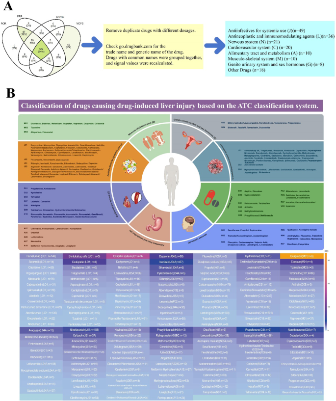 Resk Rugs Hepatic Drug Database