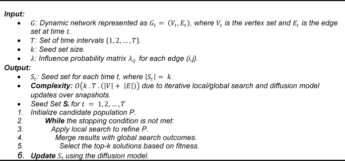 A scalable adaptive strategy for influence maximization in temporal ...