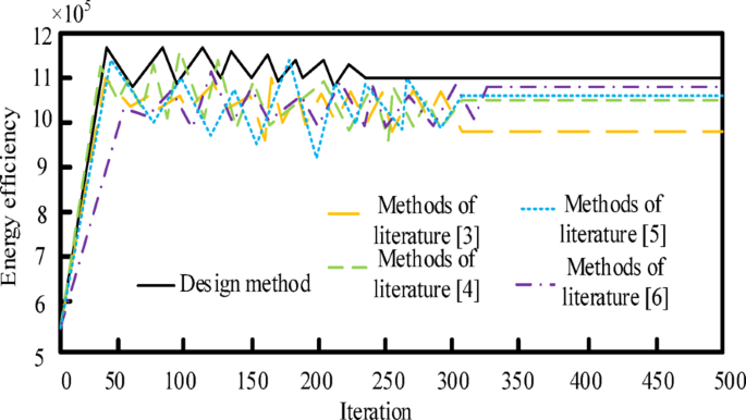 Research on adaptive distributed optimal resource allocation ...