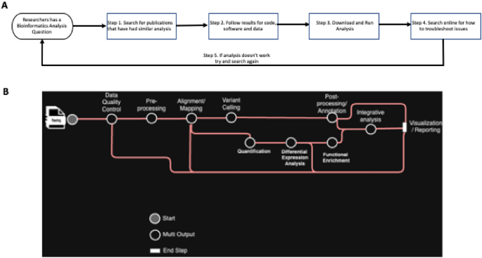 BioAgents: Bridging the gap in bioinformatics analysis with multi-agent ...