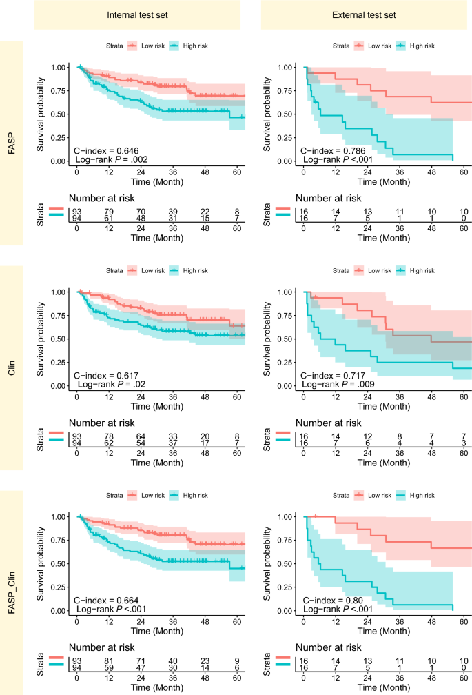 Prediction of recurrence after resection in hepatocellular carcinoma ...