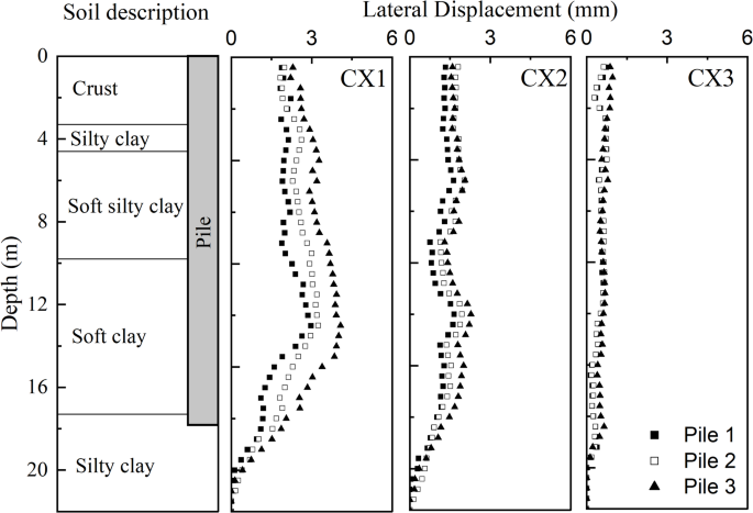 Fig. 14
