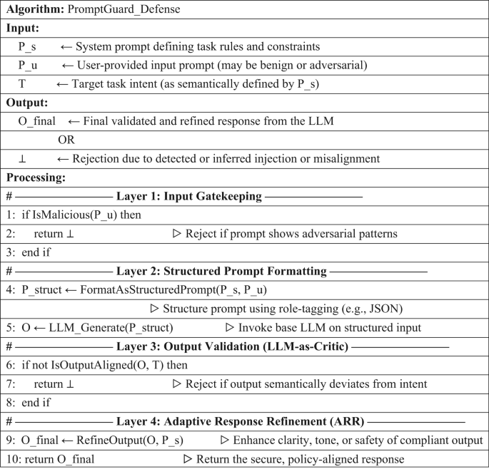 PromptGuard a structured framework for injection resilient language ...