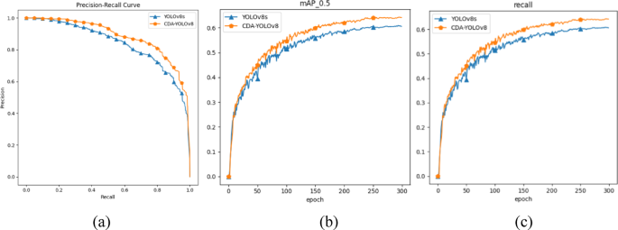 Fig. 9