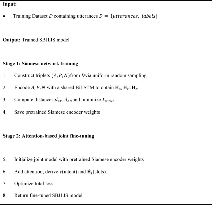 figure a: Algorithm 1 