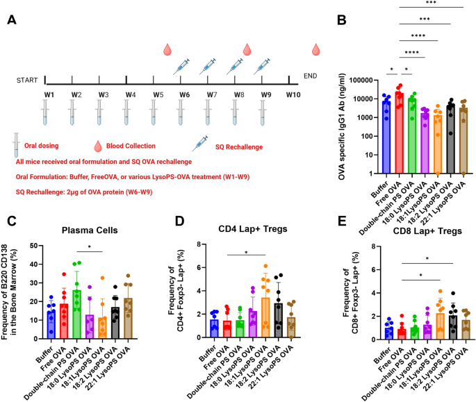 phospho dsip dosis Phosphatidylserine exposure on tolerogenic nanoparticle correlate with oral tolerance Select Quantity:BUY 3, GET 1 FREE Guidelines for Testing Well Pet Insulin Syringes