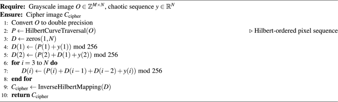 figure c