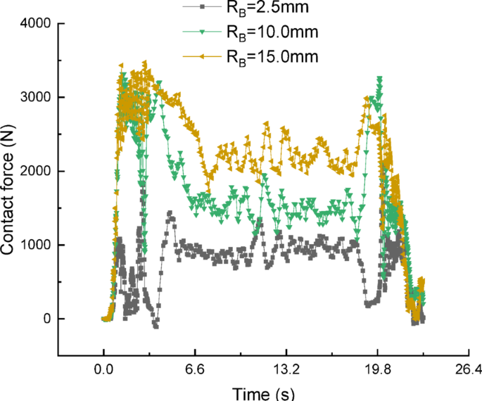 Fig. 11