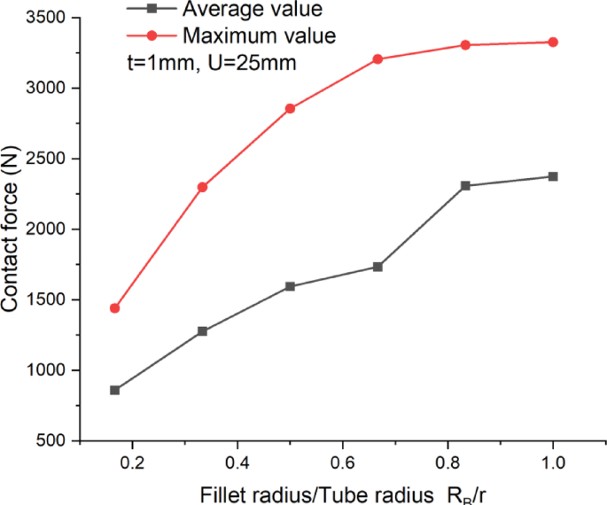 Fig. 12