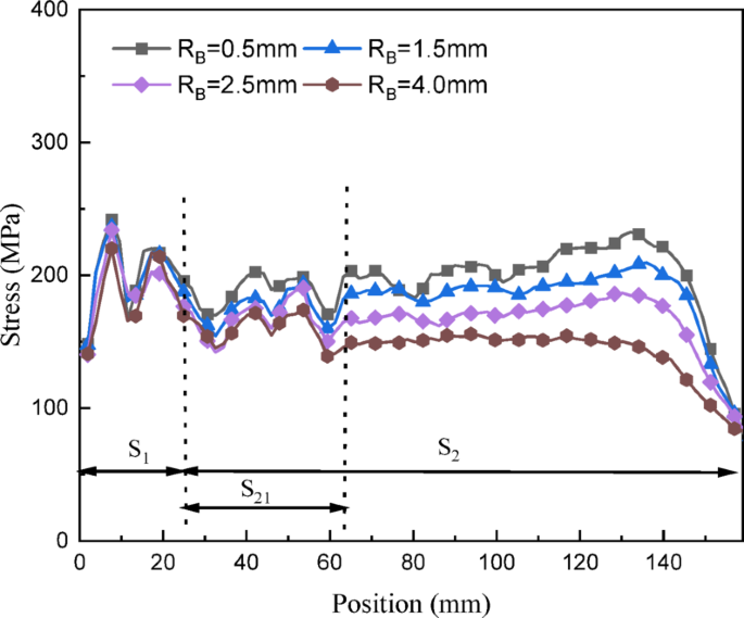 Fig. 14