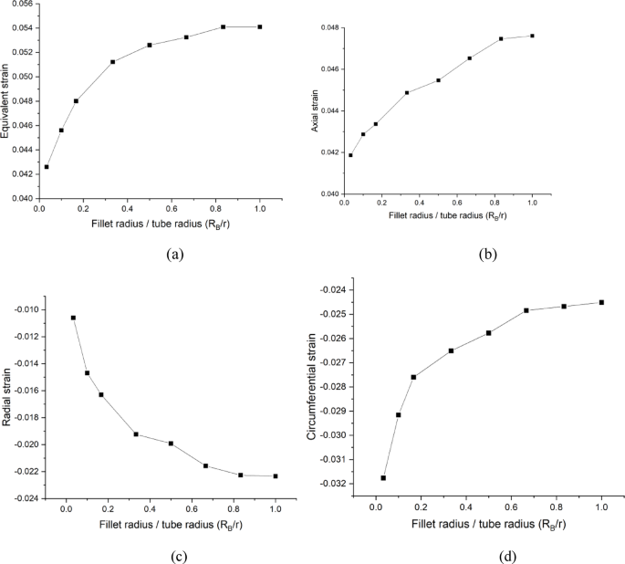 Fig. 21