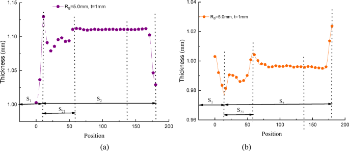 Fig. 22