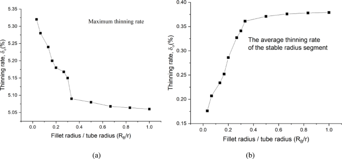 Fig. 23
