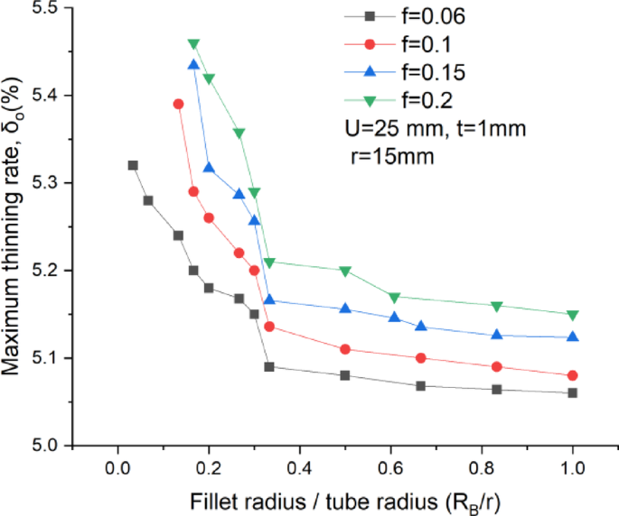 Fig. 24
