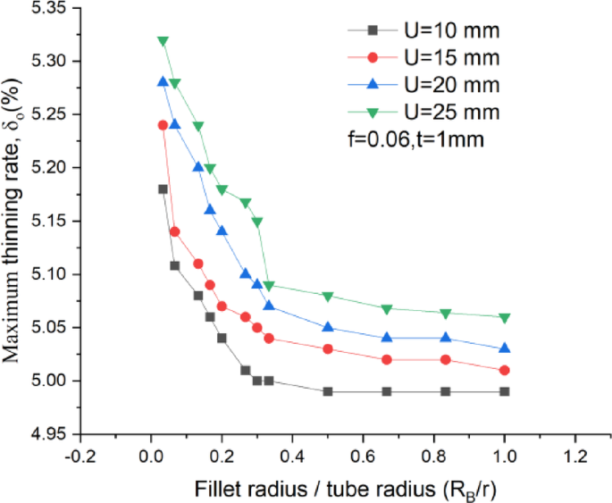 Fig. 25