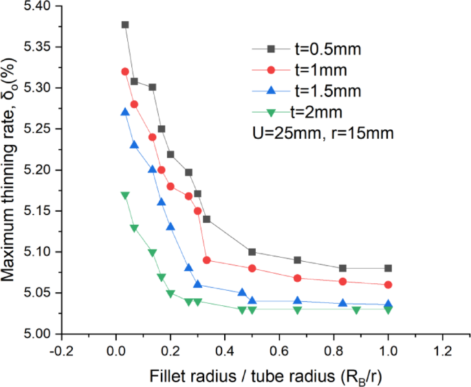 Fig. 26