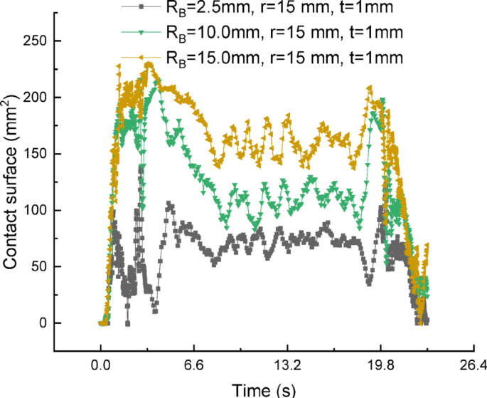 Fig. 9
