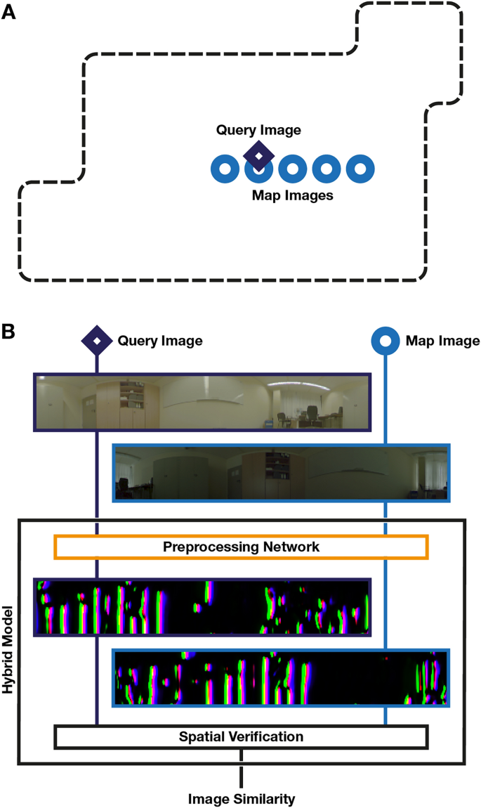 Visual place recognition with panoramic images using hybrid neural ...
