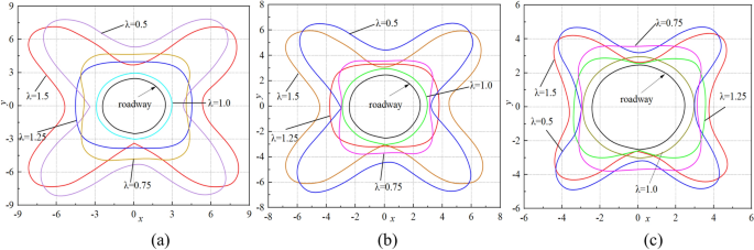 figure 8