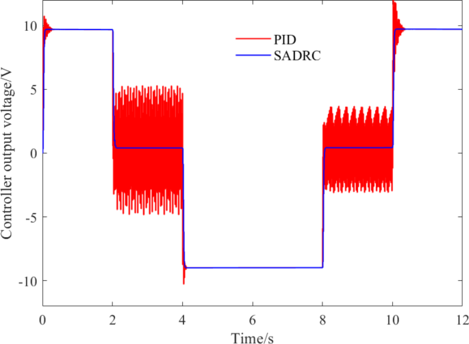 figure 16