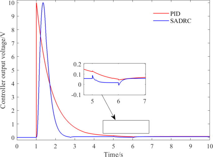 figure 19