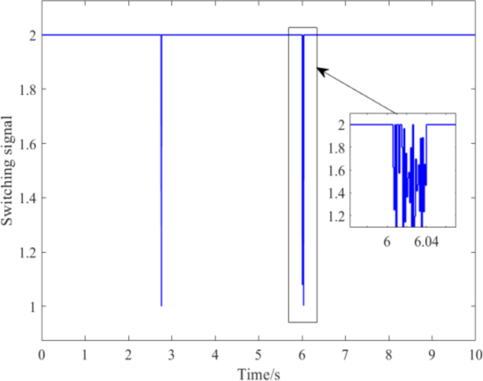figure 20