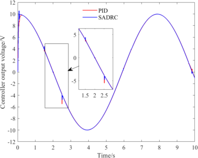 figure 22
