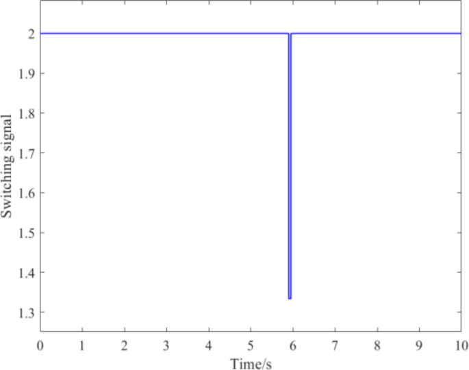 figure 23