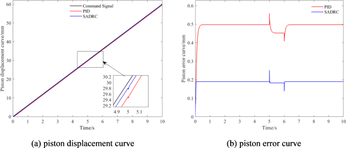 figure 24
