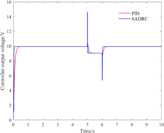 figure 25