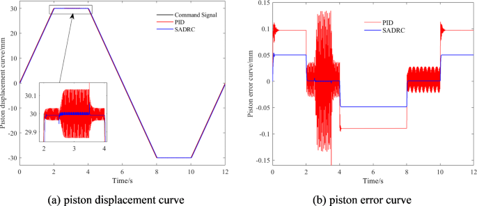 figure 27