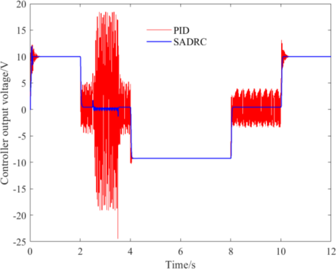 figure 28