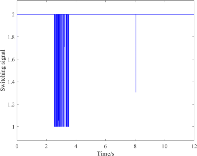 figure 29
