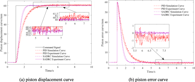figure 31