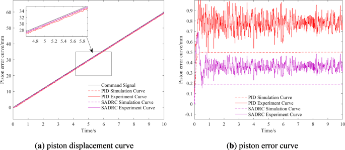 figure 33