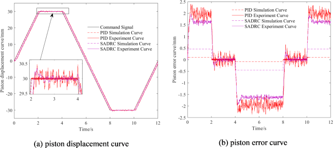 figure 34