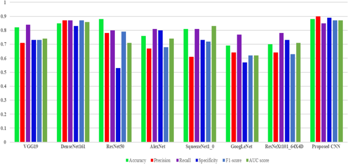 figure 23