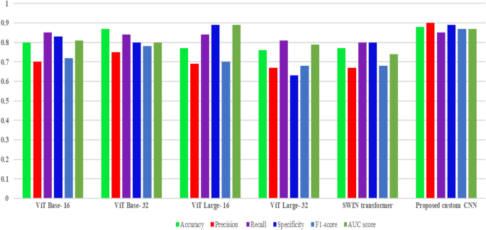 figure 24