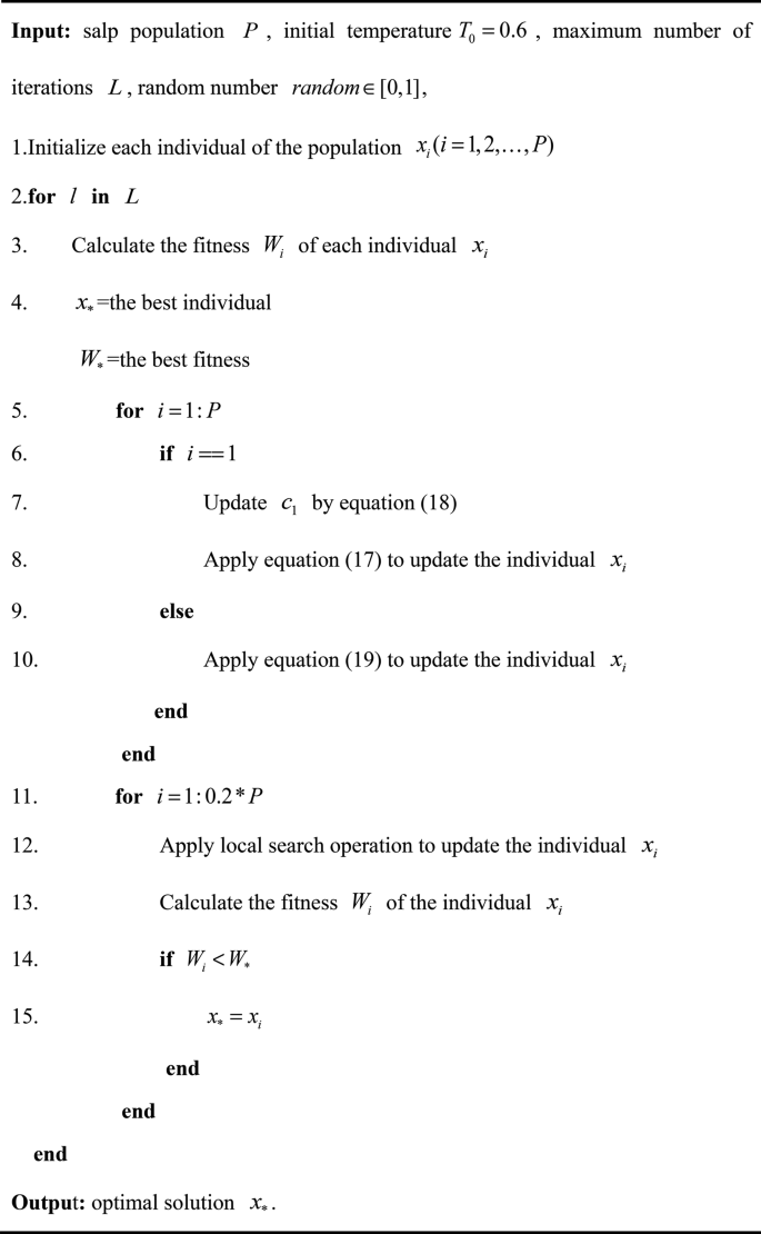 figure b