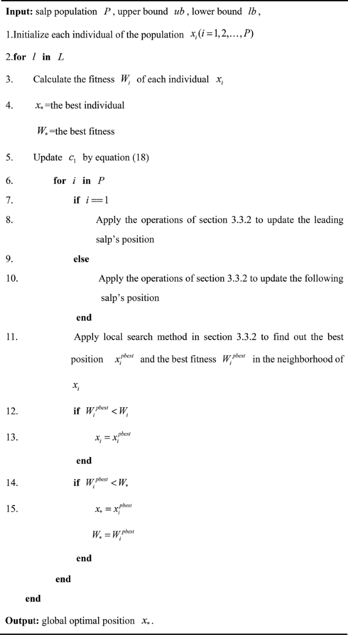 figure c