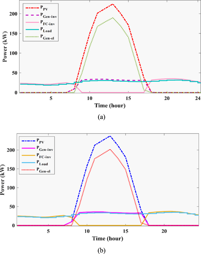 figure 18