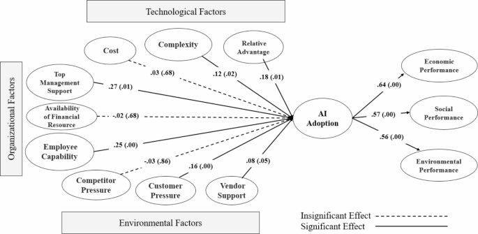 clean minimalist diagram showing Adams thesis dual perspective with mathematical formulas and natural language examples