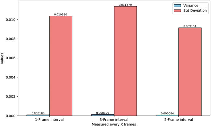 figure 15