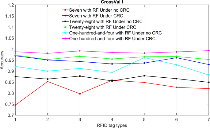 figure 15